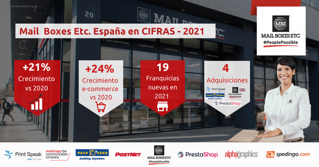 Mail Boxes Etc. en CIFRAS
